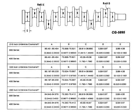 measuring rod bearing thickness|crankshaft bearing thickness chart.